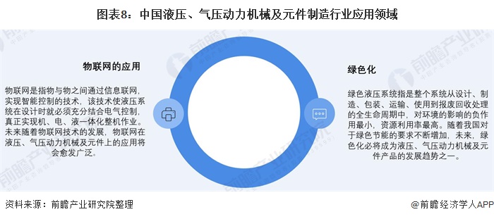 图表8：中国液压、气压动力机械及元件制造行业应用领域